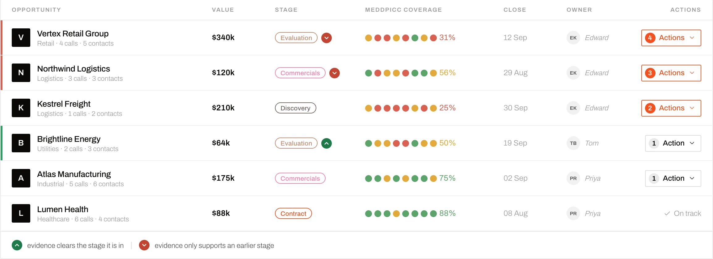 Akana's opportunities list showing playbook coverage and open actions for each deal